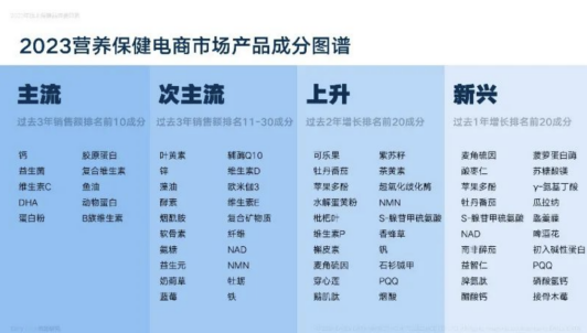 與頭部營養(yǎng)品牌“硬碰硬”情緒健康管理專家CreNeuroS底氣何在？(圖2)