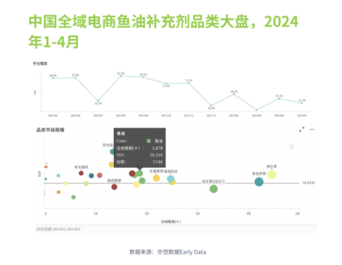 與頭部營養(yǎng)品牌“硬碰硬”情緒健康管理專家CreNeuroS底氣何在？(圖3)