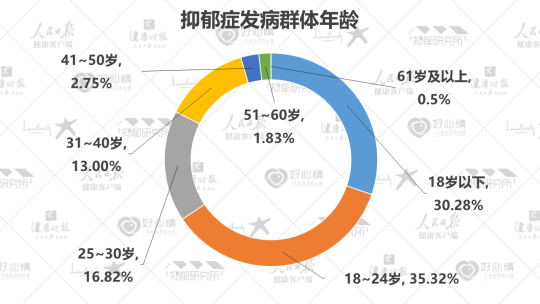 與頭部營養(yǎng)品牌“硬碰硬”情緒健康管理專家CreNeuroS底氣何在？(圖5)