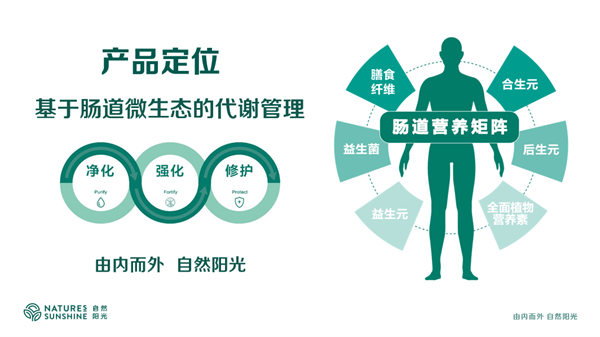 打造校企合作新典范自然陽光攜手東南大學(xué)共研共建“嚴肅營養(yǎng)”理念(圖3)