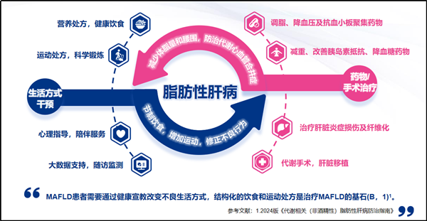 美年健康發(fā)布AI智能“肝健康管理產(chǎn)品”提供減脂減重降糖全方位管理(圖3)