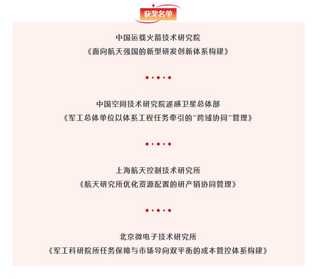 國(guó)家級(jí)管理創(chuàng)新成果航天科技集團(tuán)4項(xiàng)成果榜上有名『航天視窗』（1147）(圖3)