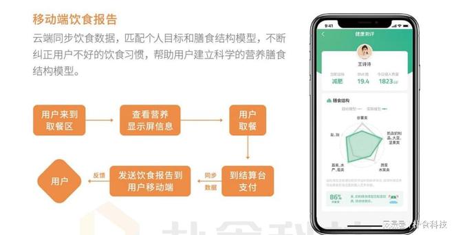 智慧食堂系統(tǒng)與營(yíng)養(yǎng)管理：樸食科技如何助力企業(yè)健康管理(圖2)