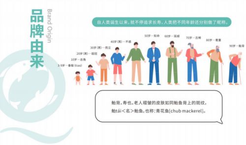 青花魚聚焦“營(yíng)養(yǎng)干預(yù)+健康管理”雙輪驅(qū)動(dòng)構(gòu)建大數(shù)據(jù)健康管理閉環(huán)(圖3)