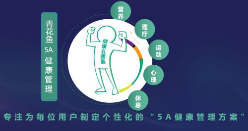 青花魚聚焦“營(yíng)養(yǎng)干預(yù)+健康管理”雙輪驅(qū)動(dòng)構(gòu)建大數(shù)據(jù)健康管理閉環(huán)(圖4)